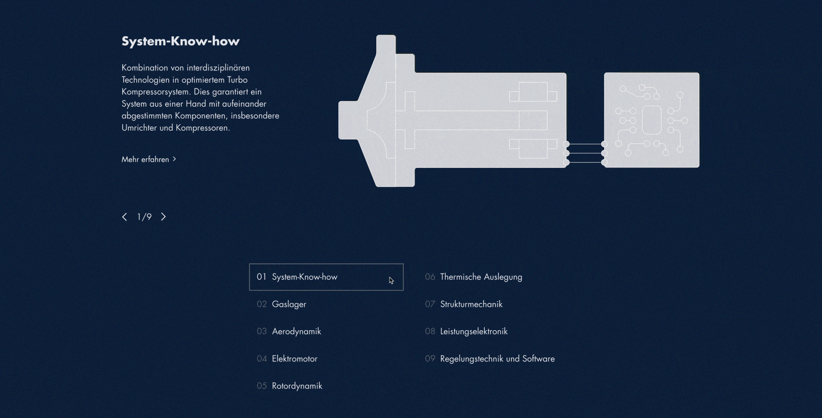Celeroton interaktive Grafik